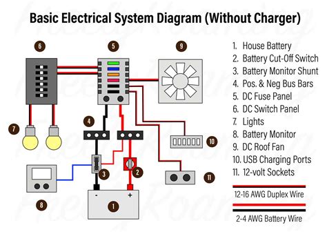 fuse box wiring instructions